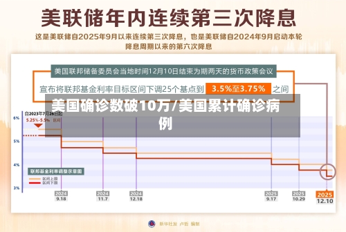 美国确诊数破10万/美国累计确诊病例