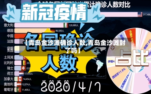 【青岛金沙滩确诊人数,青岛金沙滩封了吗】