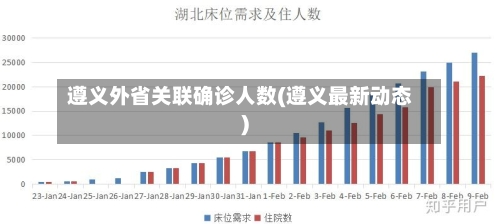 遵义外省关联确诊人数(遵义最新动态)