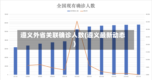 遵义外省关联确诊人数(遵义最新动态)
