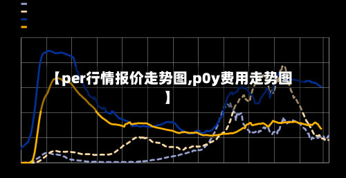 【per行情报价走势图,p0y费用走势图】