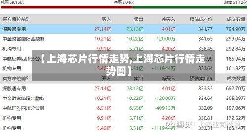 【上海芯片行情走势,上海芯片行情走势图】