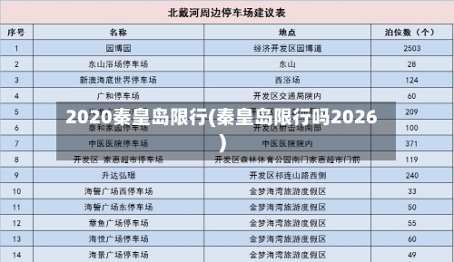 2020秦皇岛限行(秦皇岛限行吗2026)