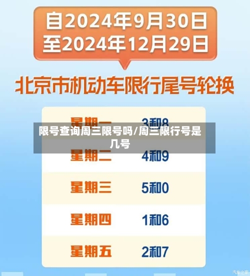 限号查询周三限号吗/周三限行号是几号