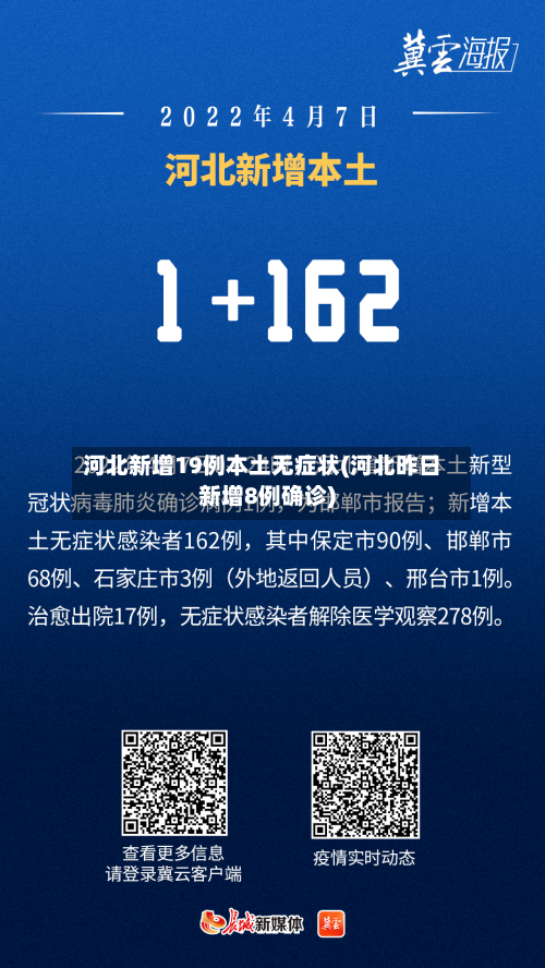 河北新增19例本土无症状(河北昨日新增8例确诊)