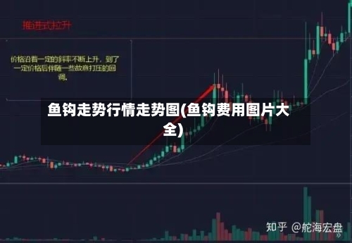 鱼钩走势行情走势图(鱼钩费用图片大全)