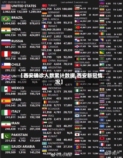 【西安确诊人数累计数据,西安新冠情况】