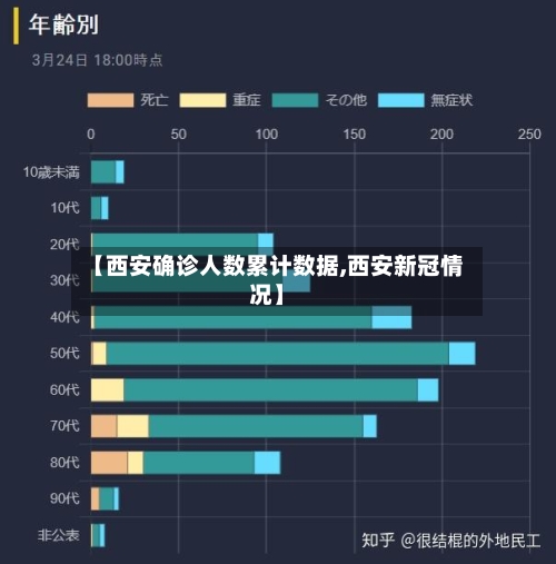 【西安确诊人数累计数据,西安新冠情况】
