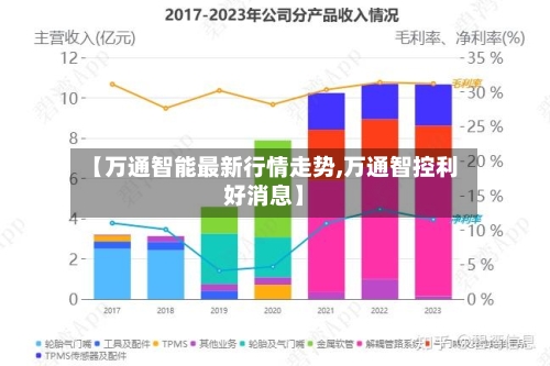【万通智能最新行情走势,万通智控利好消息】