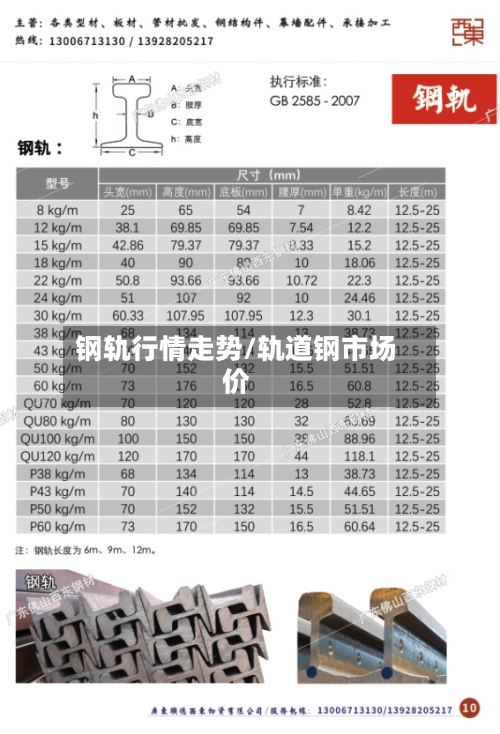 钢轨行情走势/轨道钢市场价