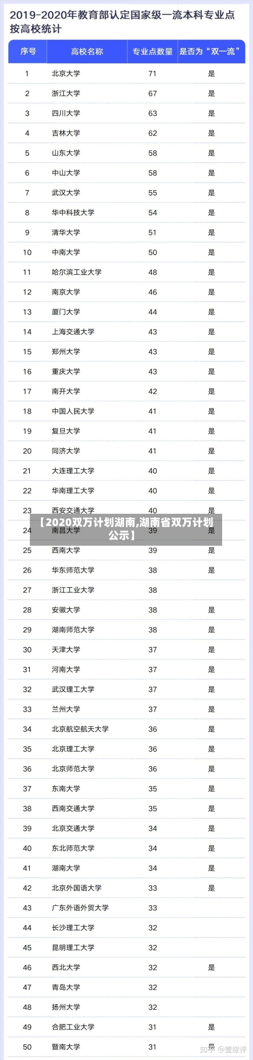 【2020双万计划湖南,湖南省双万计划公示】