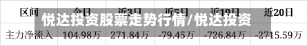 悦达投资股票走势行情/悦达投资股票走势行情最新