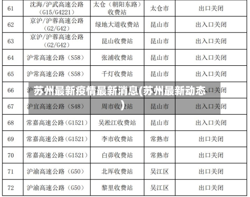 苏州最新疫情最新消息(苏州最新动态)