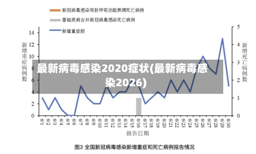 最新病毒感染2020症状(最新病毒感染2026)