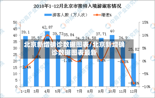 北京新增确诊数据图表/北京新增确诊数据图表最新