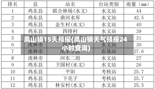凤山镇15天预报(凤山镇天气预报24小时查询)
