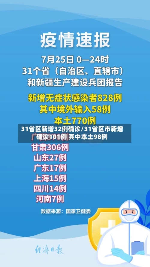 31省区新增32例确诊/31省区市新增确诊101例 其中本土98例