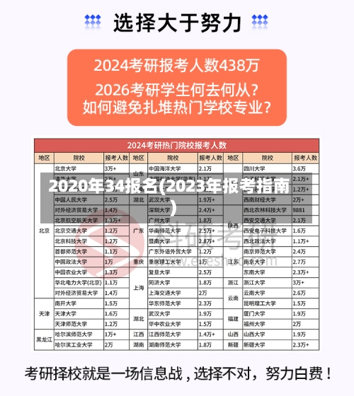 2020年34报名(2023年报考指南)