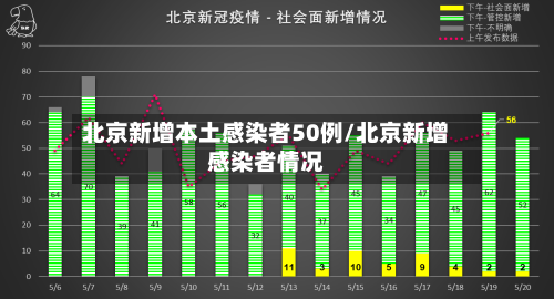 北京新增本土感染者50例/北京新增感染者情况