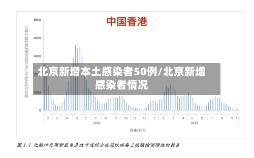 北京新增本土感染者50例/北京新增感染者情况