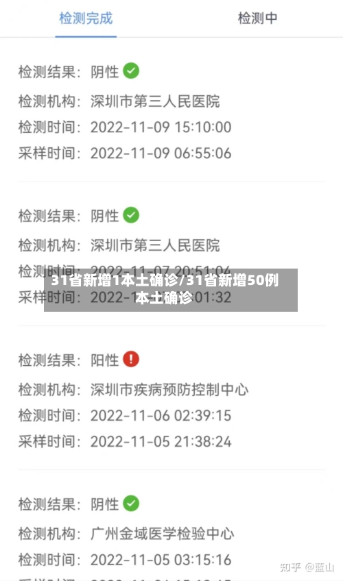 31省新增1本土确诊/31省新增50例本土确诊
