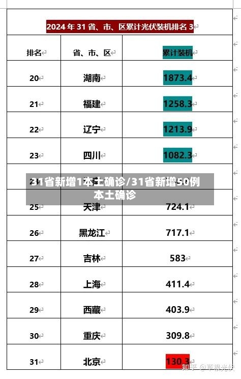 31省新增1本土确诊/31省新增50例本土确诊