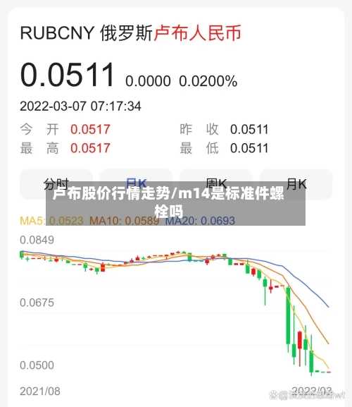 卢布股价行情走势/m14是标准件螺栓吗