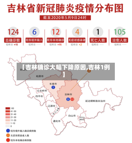 【吉林确诊大幅下降原因,吉林1例】