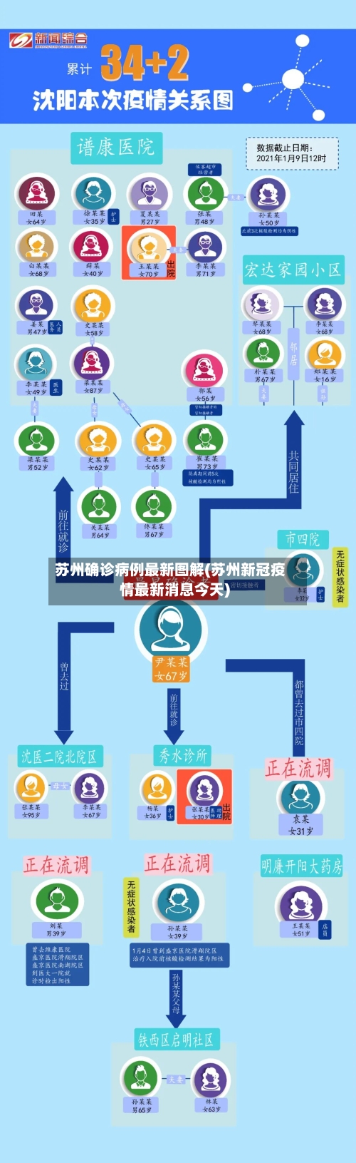 苏州确诊病例最新图解(苏州新冠疫情最新消息今天)