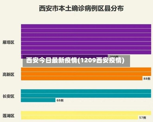 西安今日最新疫情(1209西安疫情)