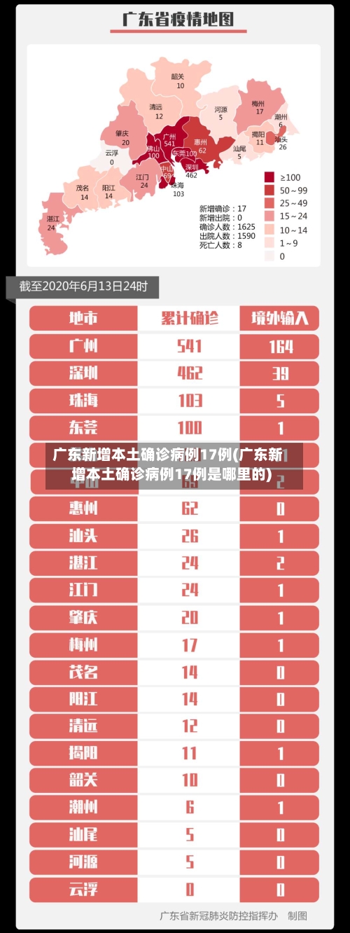 广东新增本土确诊病例17例(广东新增本土确诊病例17例是哪里的)