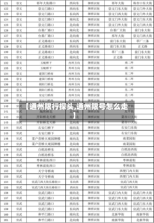 【通州限行探头,通州限号怎么走】