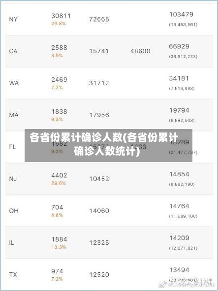 各省份累计确诊人数(各省份累计确诊人数统计)