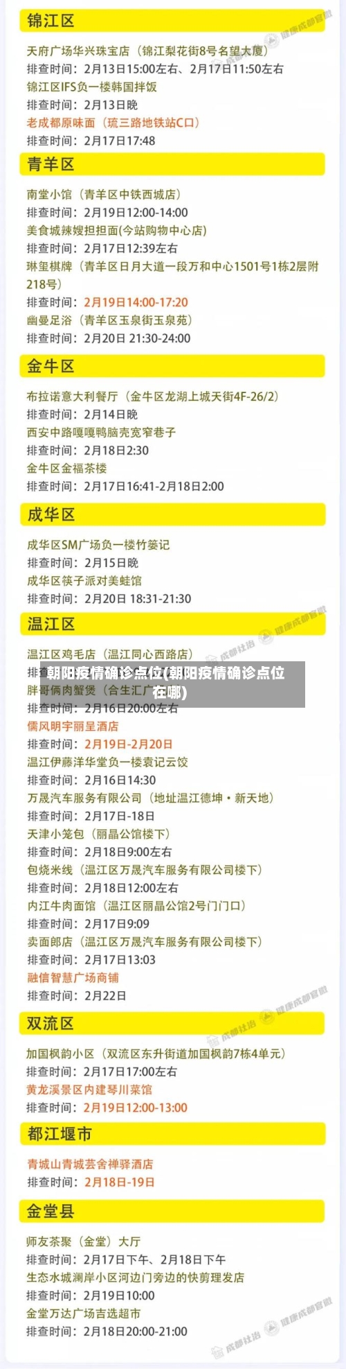 朝阳疫情确诊点位(朝阳疫情确诊点位在哪)