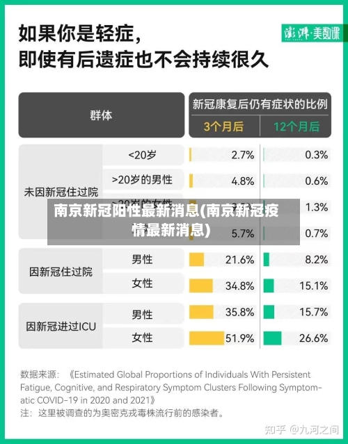 南京新冠阳性最新消息(南京新冠疫情最新消息)