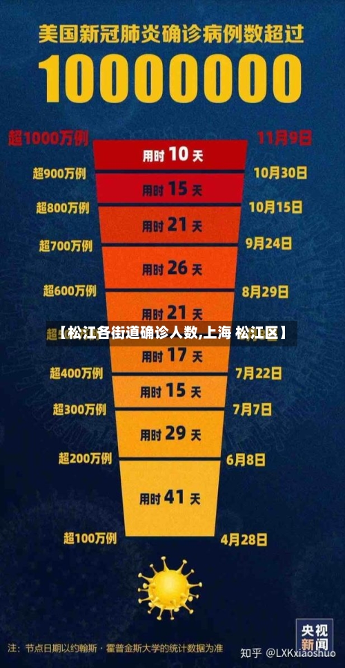 【松江各街道确诊人数,上海 松江区】