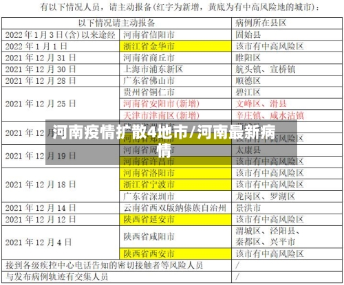 河南疫情扩散4地市/河南最新病情