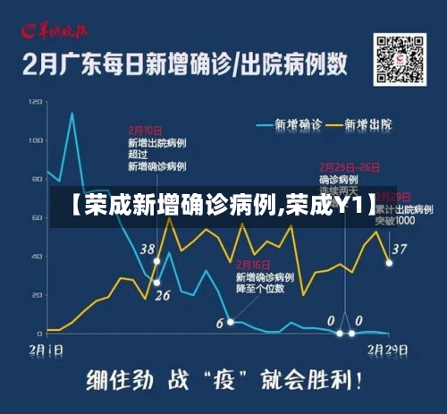 【荣成新增确诊病例,荣成Y1】