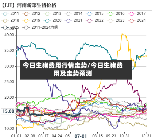 今日生猪费用行情走势/今日生猪费用及走势预测