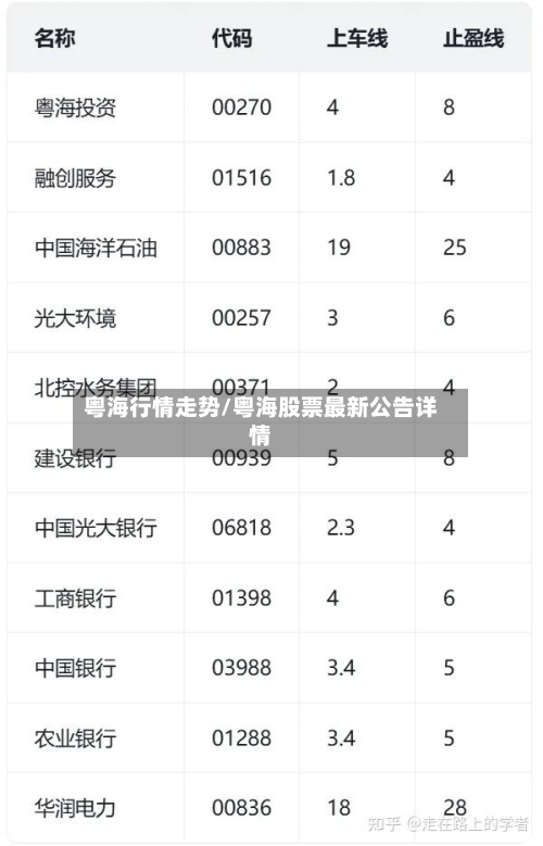粤海行情走势/粤海股票最新公告详情