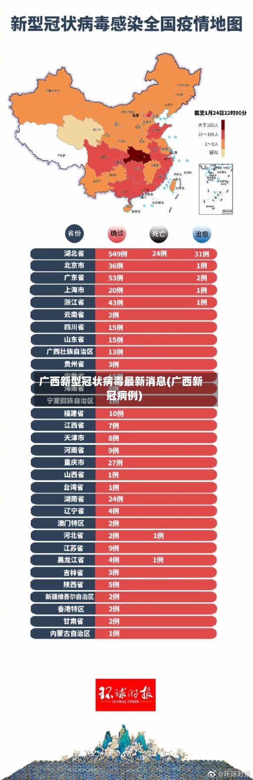 广西新型冠状病毒最新消息(广西新冠病例)