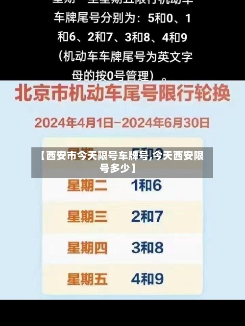【西安市今天限号车牌号,今天西安限号多少】