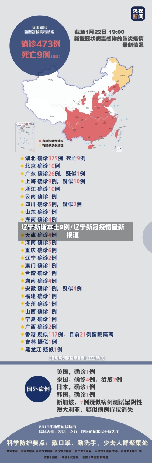 辽宁新增本土9例/辽宁新冠疫情最新报道