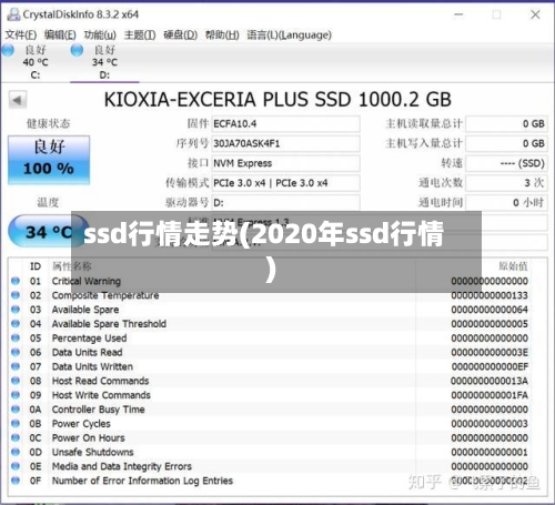 ssd行情走势(2020年ssd行情)