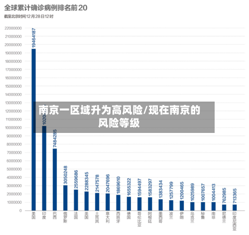 南京一区域升为高风险/现在南京的风险等级