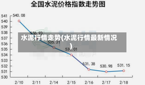 水泥行情走势(水泥行情最新情况)