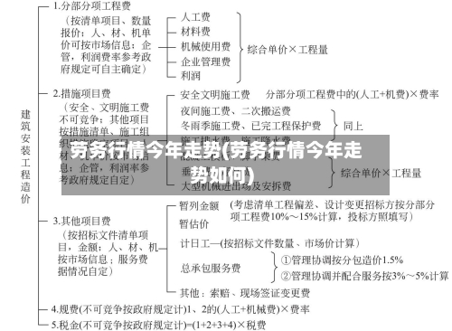 劳务行情今年走势(劳务行情今年走势如何)