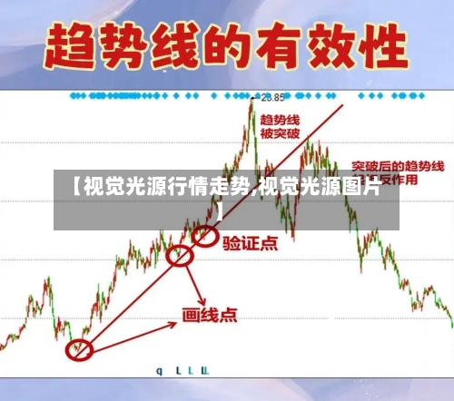 【视觉光源行情走势,视觉光源图片】