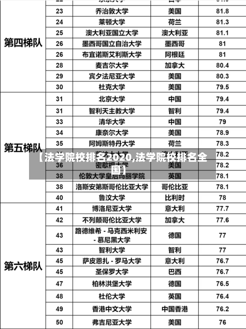 【法学院校排名2020,法学院校排名全国】