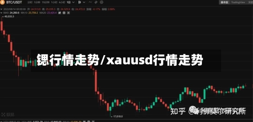 锶行情走势/xauusd行情走势